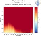 Time series of Norwegian Sea Potential Temperature vs depth